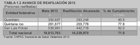 tabla2_metas
