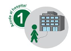 2.1 HOSPITAL