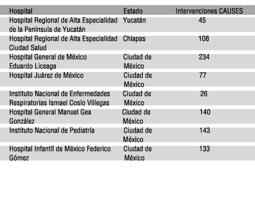 cuadro_portabilidad_sp_qroo
